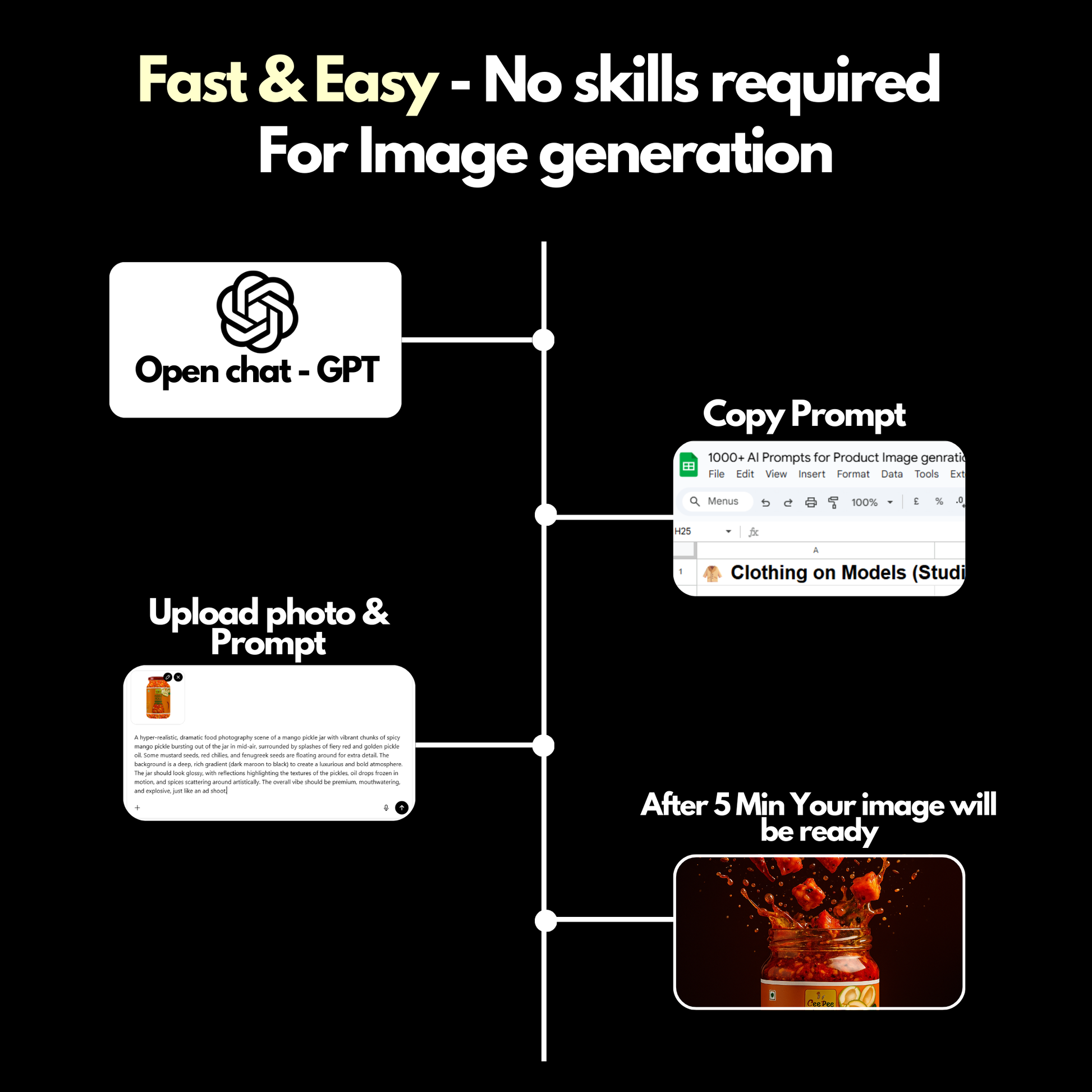 Product Image generation prompts Chat GPT
